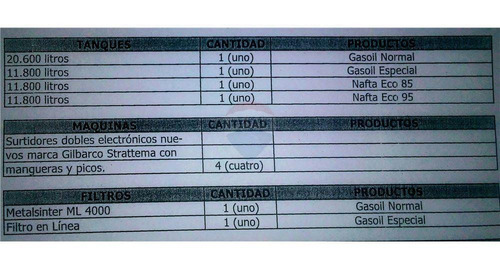 Imagen 12 de 14 de Vendo Estacion De Servicios Sobre La Traschaco Limpio-marian