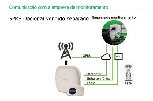 Kit Alarme Intelbras Amt 4010 Smart Net 3 Sensor Sem Fio Pet