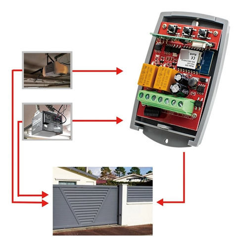 Receptor Wifi/rf Dos Canales 110/220 Vac Puertas Automaticas