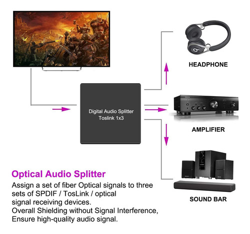 3 Puertos Divisor De Toslink, Divisor De Audio Óptico 1 3 De