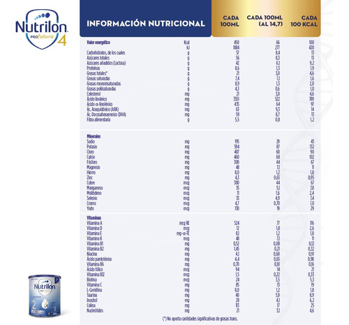Leche Nutrilon Profutura 2 En Polvo 2 Pouch De 1.2 Kg