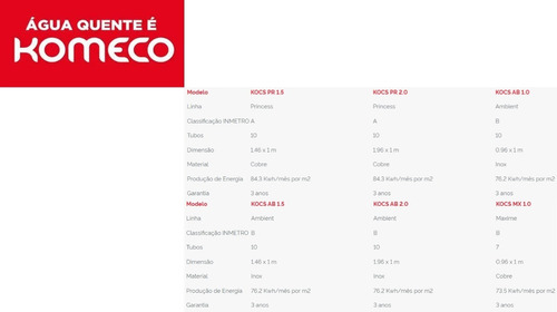 Coletor Solar Komeco 1,00x1,50 V Inox - Vidro Endurecido