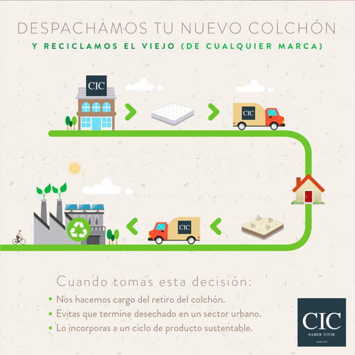 Colchón Cic Smart Lite 1 1/2 Plazas