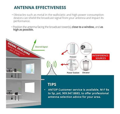 Antena Amplificada En Interiores, Panel Curvo Antop At-212fm