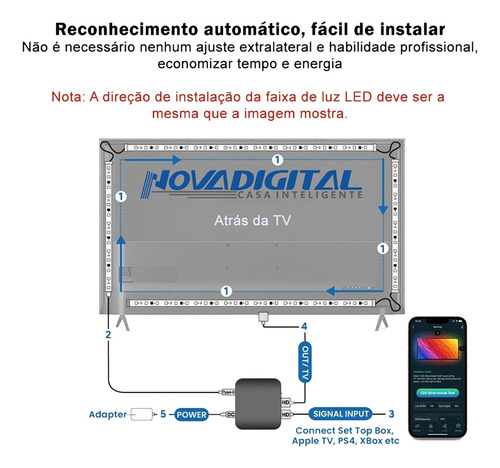 Fita De Led Ambilight Tv Rgb Wi-fi Smartlife Alexa 40-50 Pol Rgb