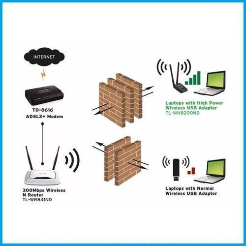 Placa Usb Wifi Tp-link Tl-wn8200nd 300mb Alta Potencia