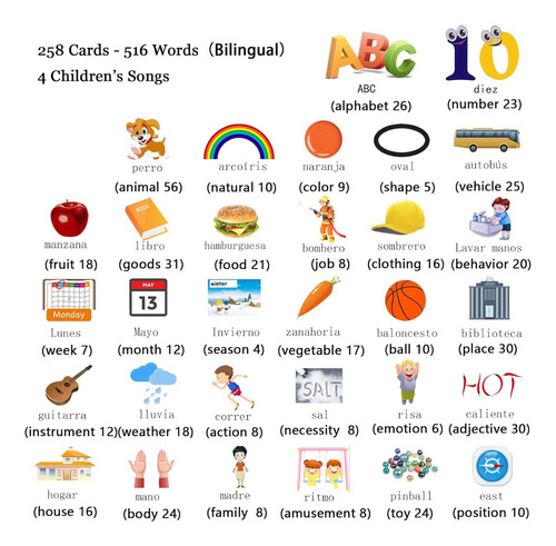 Tarjetas P Niños Aprender Ingles Audible Juegos Didacticos