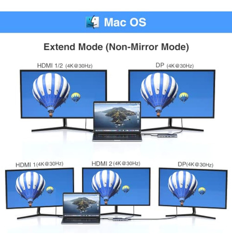 Estación De Acoplamiento Para Monitor Dual Hdmi