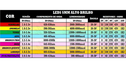 Imagem 3 de 3 de Kit 50x Led 5mm Brilho Azul Vermelho Verde Amrl +resistores