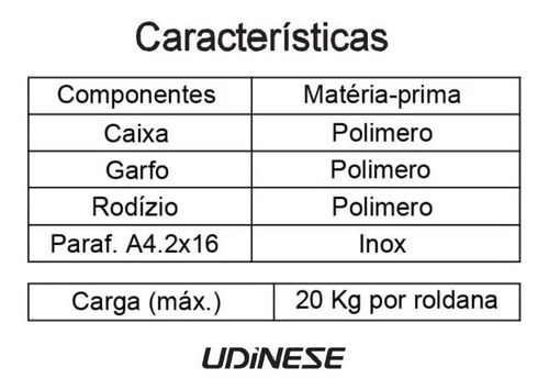 Imagem 5 de 8 de Roldana P/ Janela Porta De Alumínio Sup 25-rol440 - Kit 2uni
