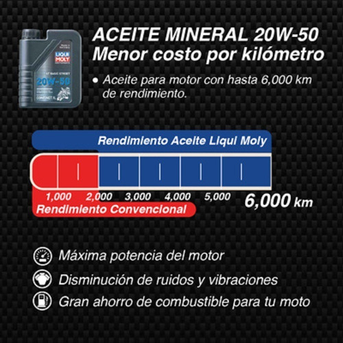Imagen 5 de 6 de Aceite Para Moto Liqui Moly 4t 20w50 Mineral Sn Plus/ma2 1l