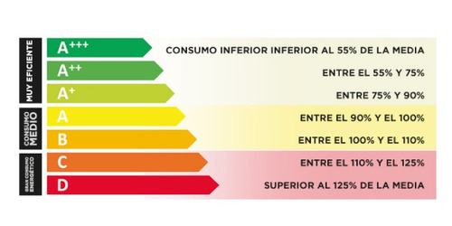 Imagen 6 de 6 de Lámpara Bulbo Filamento Led 10w Todoenled Bfa6010