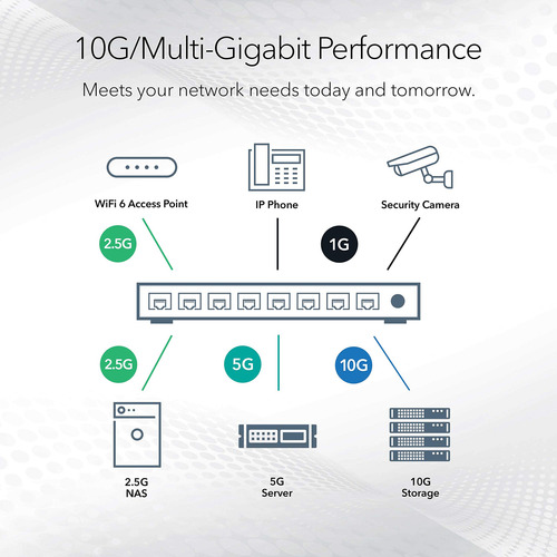 Switch De Ethernet De 8 Puertos 10 Gigabit Netgear Xs508m |
