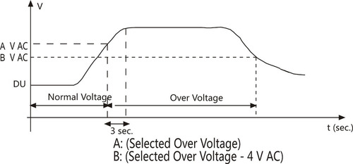 Controlador De Factor De Potencia Rg-8t, 8 Pasos (vimavech)