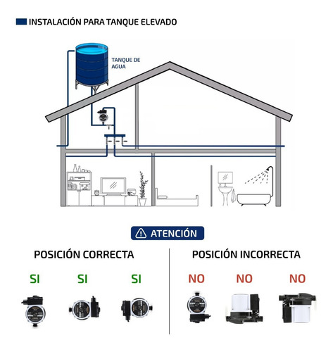 Imagen 3 de 8 de Bomba Presurizadora Femmto Elevadora Altura Presion 9 Metros