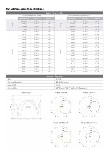 Ubiquiti Nanostation Loco M2 2.4ghz Antena Router Wifi Cpe