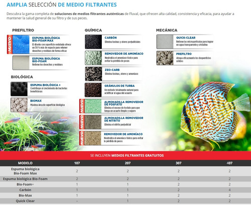 Imagen 9 de 10 de Accesorios Para Acuarios - Filtro Canister Fluval 407