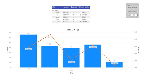 Clases Particulares De Power Bi Y Excel