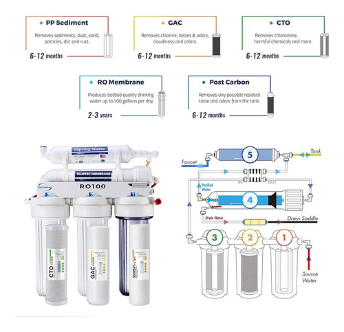 Ispring Ro100 Sistema De Filtración De Agua Potable De Ósmos