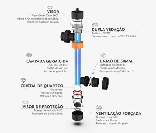 Filtro Uv Quartzo Compacta Cubos 60w + 1 Lampada 60w