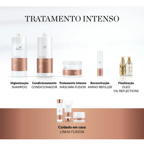 Wella Fusion Professional - Shampoo 250ml