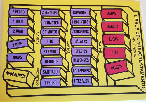 Juego De Mesa, Armador Libro Del Nuevo Testamento, Amarillo