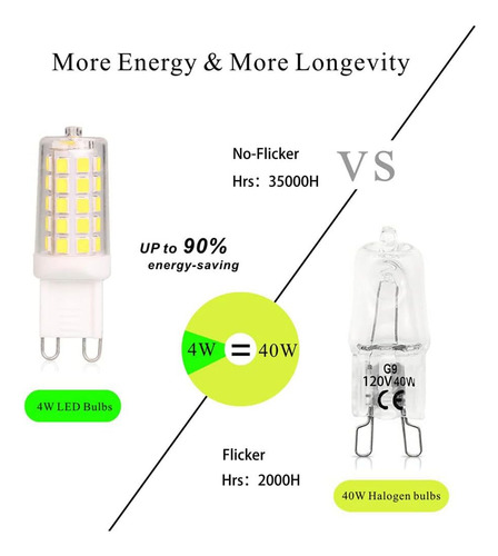 Bombulento Led De Baoming G9 Whitet Neutro 4w, 40w T4 G9 De