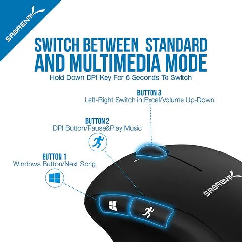 Mouse Inalámbrico Sabrent 4d Recargable Ergonómico (ms-wrch)