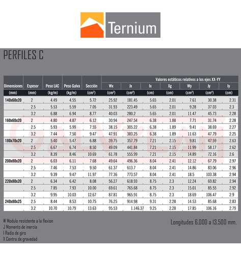 Perfil C Galvanizado 160x60x20 X 2 Mm X 12 Mtrs