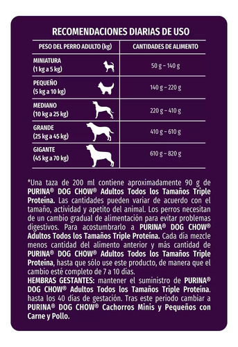 Alimento Para Perro Adulto Purina Dog Chow Nutriplus 18kg