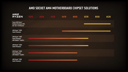 Amd Ryzen 5 5600x 6-core, 12-thread Unlocked Desktop Proc...