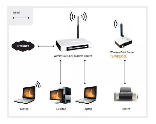 Servidor de impresión inalámbrico TP-Link TL-WPS510u Servidor Impresora