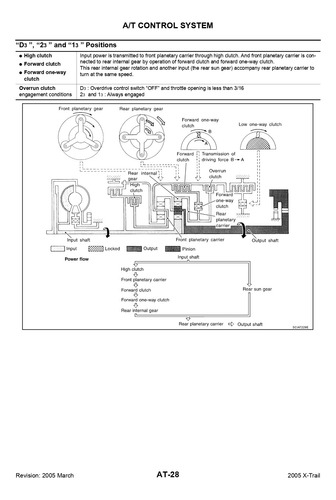 Transmision Automatica Xtrail 2005 (manual De Taller Pdf) (Usado)