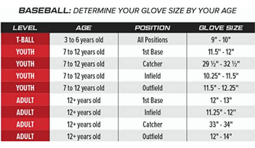 Luva De Beisebol Rawlings Sure Catch T-ball & Youth 11 In
