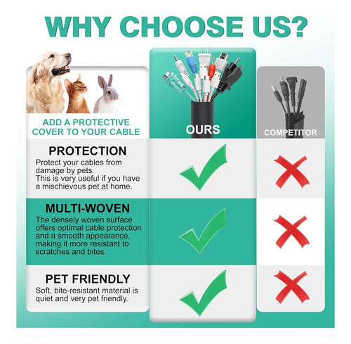 Protector De Cable Para Perros Y Gatos De 10 Pies, Funda De