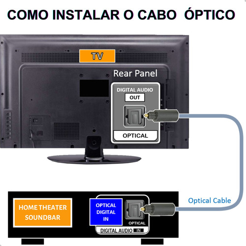 Cabo De Áudio Óptico Digital Toslink 10 Mts Spdif 5.1 Home