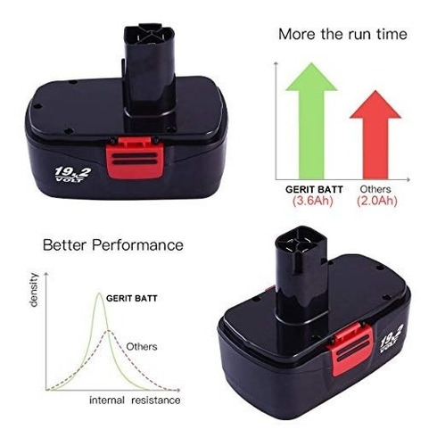 Imagen 3 de 6 de 2packs 19.2v 3.0ah Batería De Repuesto Para Craftsman Diehar