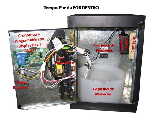 Imagen 4 de 5 de Monedero Acceso Electrónico Para Baños Públicos Tempo-puerta