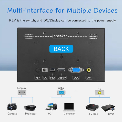 Jnityopt Hd Monitor De 7 Pulgadas Pantalla Hdmi Lcd 1024 * 6