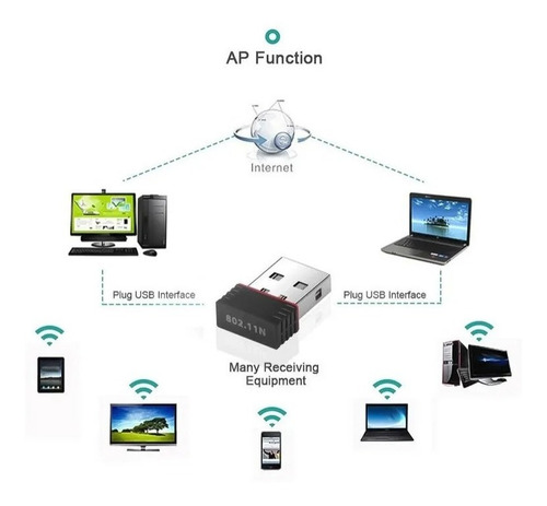 Imagen 2 de 4 de Antena Usb Wifi Tarjeta Nano Adaptador 150mbps 802.11n Pc