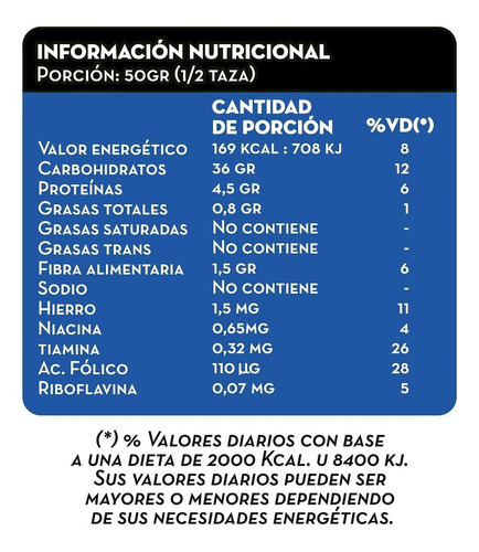 Harina De Trigo 0000. Pack 5 X 5 Kgs. Tassara