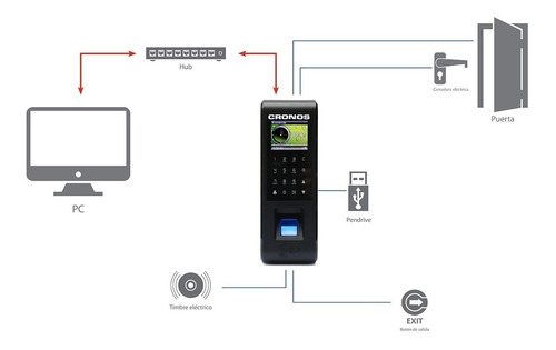 Imagen 7 de 10 de Reloj Cronos Kit1 Fichar Huella Control Horario Accesos Soft