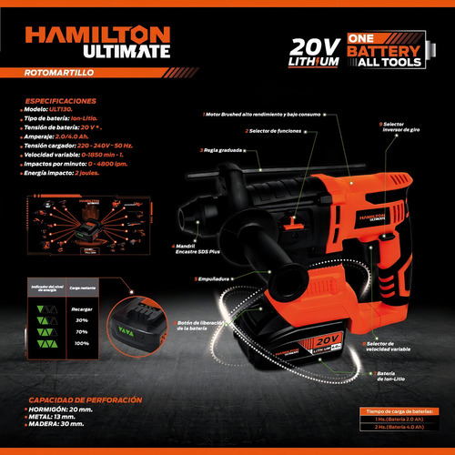 Rotomartillo Inalambrico Hamilton 20v Con Batería Y Maletín