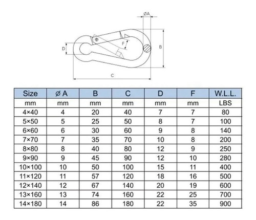 Imagem 5 de 5 de Mosquetão Engate Rápido Aço Inox 7mm X 70mm - 10 Unidades