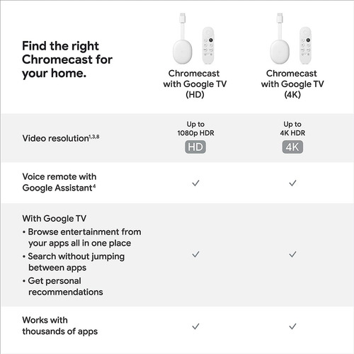 Google Chromecast Con Google Tv (4k) - Disfruta De Películas
