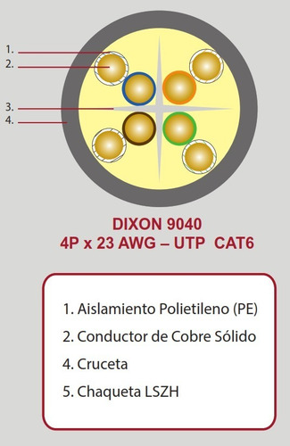 Imagen 7 de 7 de Cable Internet, Utp , Lan , Red, Ethernet, Cat 6 Dixon Cobre