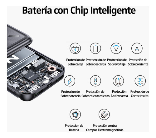 Bateria Externa Power Bank 20.000 mAh 22.5w Compatible iPhone/Samsung Pd Usams Cd168 Color Negro
