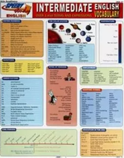 Intermediate English Vocabulary - 2.450