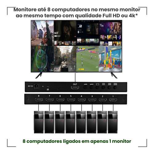 Imagem 4 de 9 de Multi-viewer 8 Fontes Hdmi Em 1 Monitor Full Hd 1080p 4k30hz