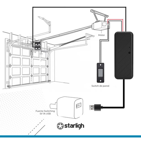 Módulo Wifi Porton Automatico Inteligente App Tuya